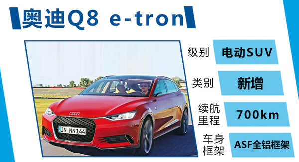 奥迪将推两款豪华电动车 与特斯拉竞争