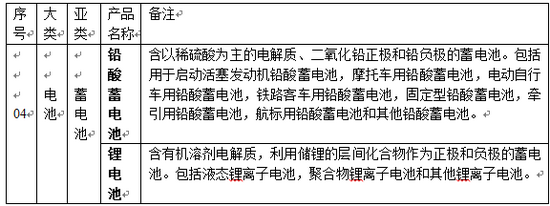 发改委正讨论铅酸电池生产企业支付回收基金方案