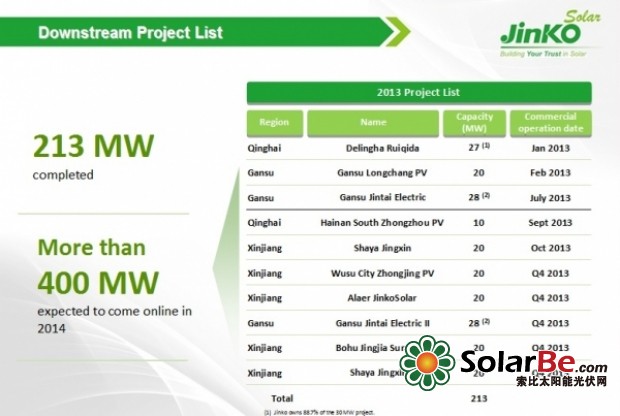 晶科能源：成中国首家全年盈利一级光伏制造商