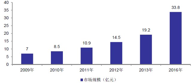 电池制造商Maxwell8天涨77% A股相关概念望跟风