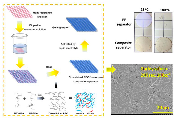 宁波材料所动力锂电池隔膜的设计和研究取得进展
