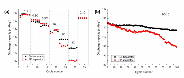 宁波材料所动力锂电池隔膜的设计和研究取得进展