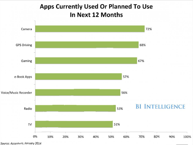 达诺瓦：《可穿戴应用》解析全新应用生态竞赛幕后