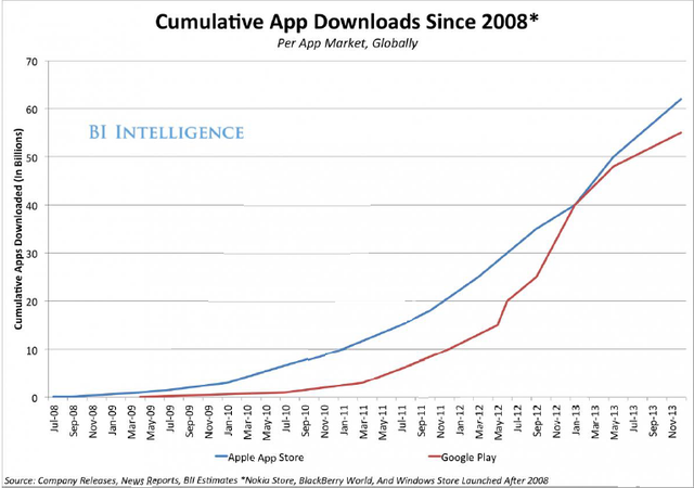 达诺瓦：《可穿戴应用》解析全新应用生态竞赛幕后