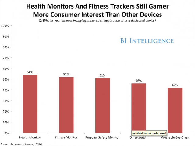 达诺瓦：《可穿戴应用》解析全新应用生态竞赛幕后