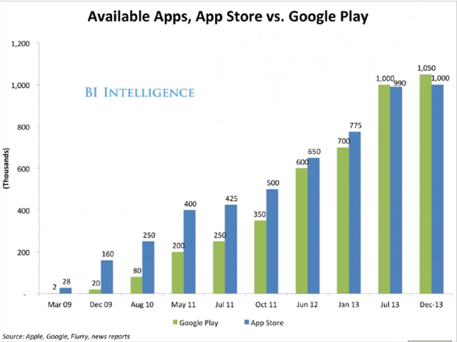 达诺瓦：《可穿戴应用》解析全新应用生态竞赛幕后