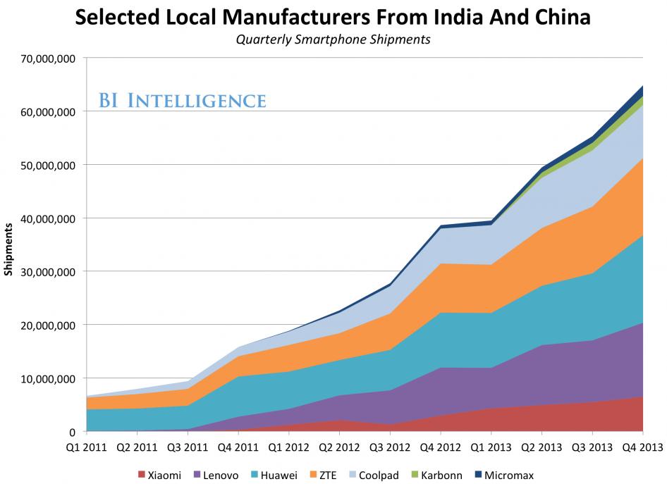 小米苹果诺基亚如何海外复仇？中印市场谁与争锋