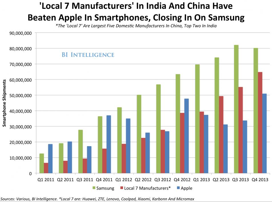 小米苹果诺基亚如何海外复仇？中印市场谁与争锋