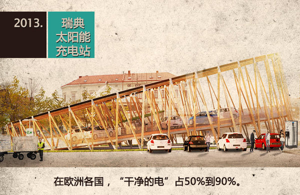 轮上春秋：中国电动车产业的“大跃进”