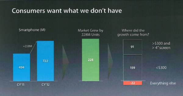 苹果秘密文件：三星是在用整个国家力量打苹果