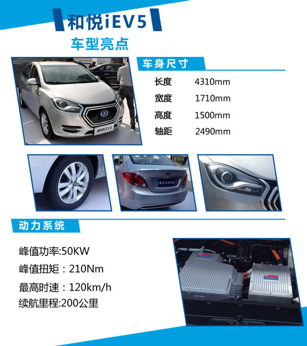 江淮研发新电动车平台 首款车型年底上市