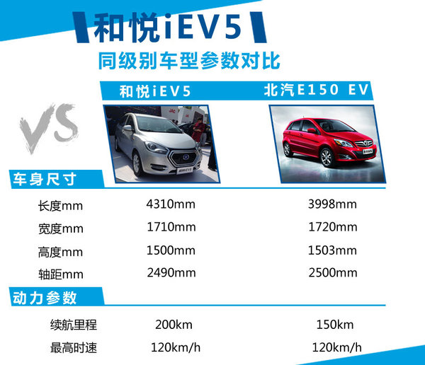 江淮研发新电动车平台 首款车型年底上市