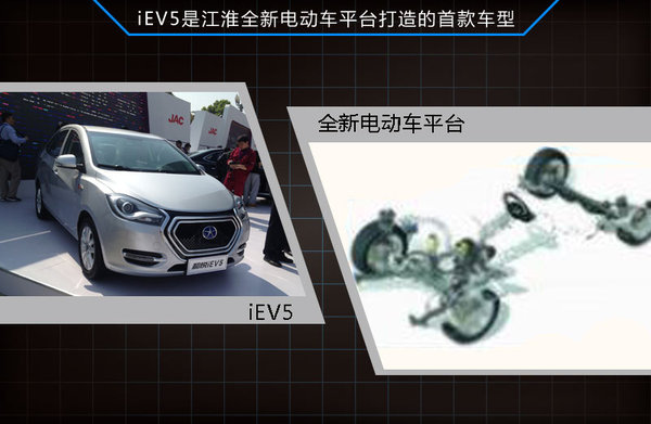 江淮研发新电动车平台 首款车型年底上市