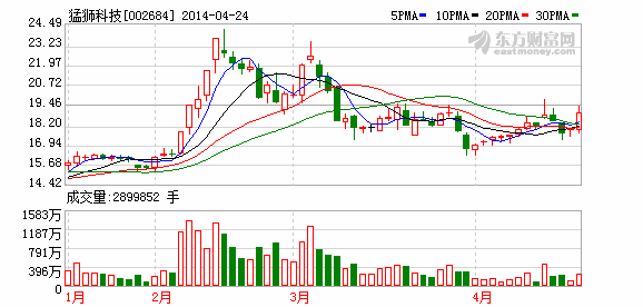 猛狮科技：致力开发适合国情的新能源车