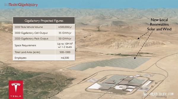 特斯拉：美国销量可能放缓 中国市场受关注