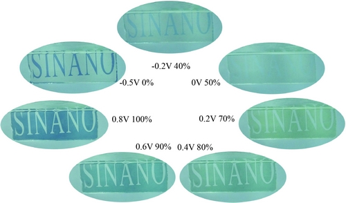 智能超级电容器电极通过图案和背景颜色的交互变化来展示其能量存储状态变化