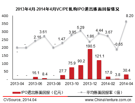 4月中概股赴美上市再掀热潮 国内A股发审会重启