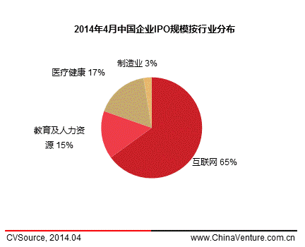 4月中概股赴美上市再掀热潮 国内A股发审会重启