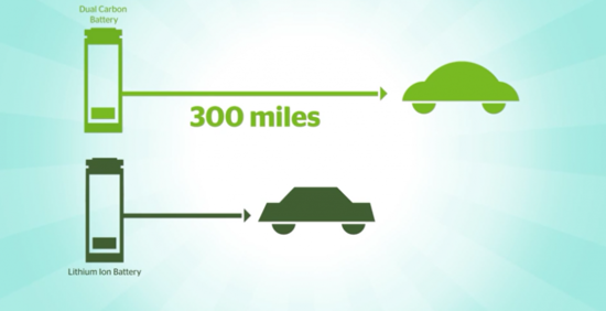 日本推出新型双极全碳电池 比锂电池更耐用