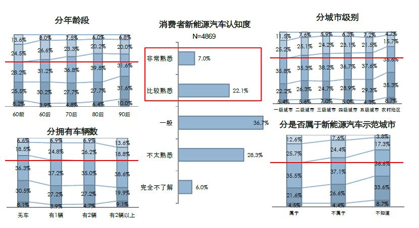 未来新能源车成本或下降 配套设施不完善是软肋