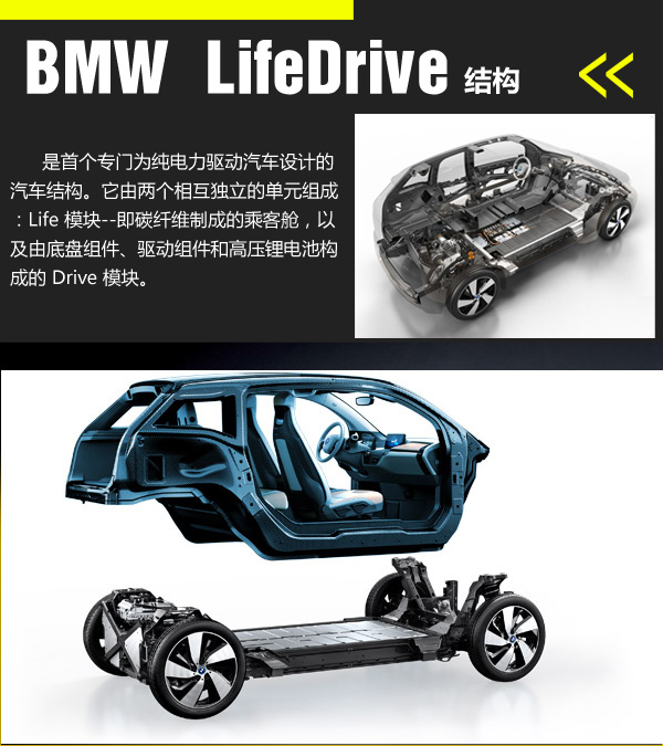 宝马i3首推两款车型 采用三星合资电池