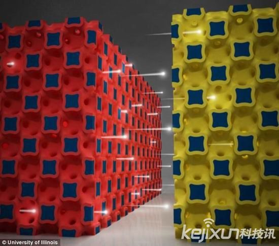 研发新型超级微电池 或可1秒完成手机充电