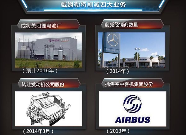 戴姆勒削减四大业务 拟大幅提升奔驰利润