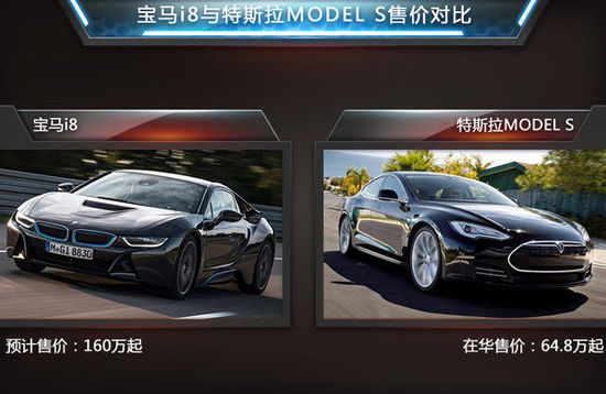 宝马混动超跑-价格首次曝光 3倍于特斯拉