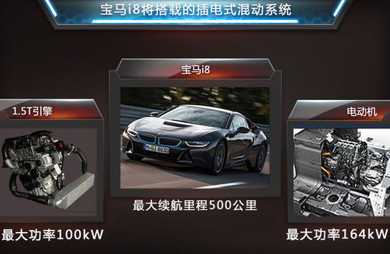 宝马混动超跑-价格首次曝光 3倍于特斯拉