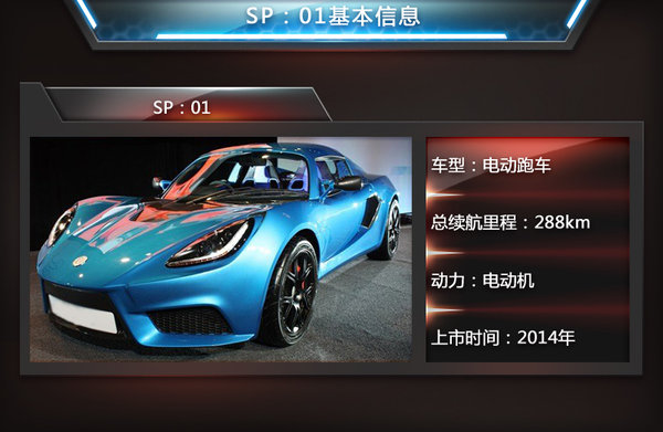 菲斯科、宝马i8等6款电动跑车将入华 竞争特斯拉