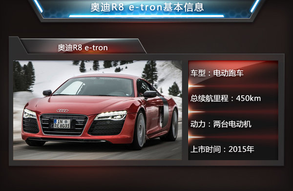 菲斯科、宝马i8等6款电动跑车将入华 竞争特斯拉