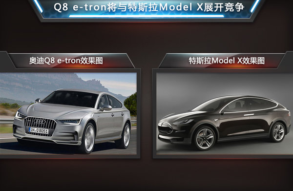奥迪将推旗舰电动SUV 采用无线充电技术
