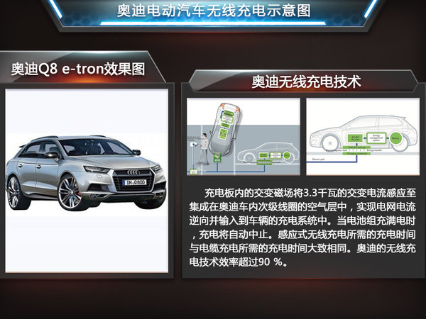 奥迪将推旗舰电动SUV 采用无线充电技术
