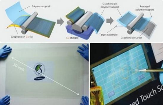 全世界都在为之疯狂的石墨烯将改变手机行业
