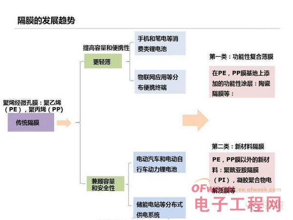 特斯拉：上中下游电动车产业链全面图解