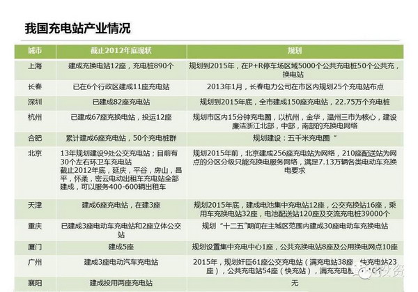 特斯拉：上中下游电动车产业链全面图解