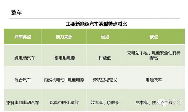 特斯拉：上中下游电动车产业链全面图解