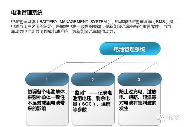 特斯拉：上中下游电动车产业链全面图解