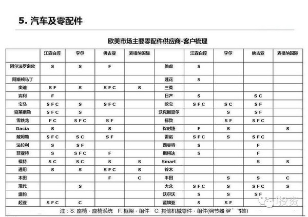 特斯拉：上中下游电动车产业链全面图解