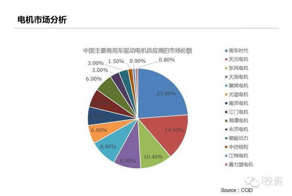 特斯拉：上中下游电动车产业链全面图解
