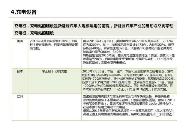 特斯拉：上中下游电动车产业链全面图解