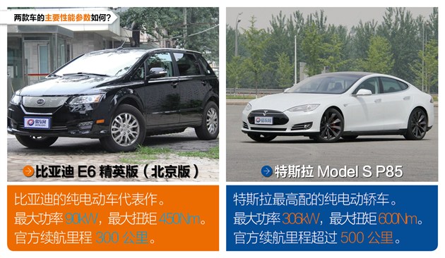 比亚迪真能造出特斯拉？ E6大战Model S