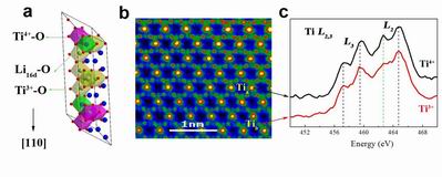 长寿命储能型锂电池关键材料储锂机制研究获进展