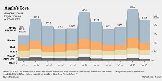 库克：决策之前从不会考虑乔布斯会不会这样做