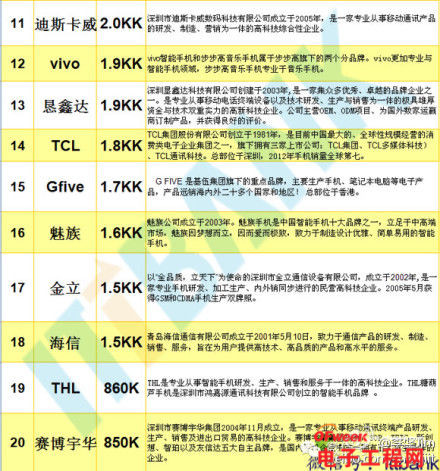 2014年4月国产手机出货排行榜：华为远超小米