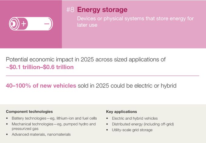 麦肯锡10张PPT：决定2025年经济的12大颠覆技术