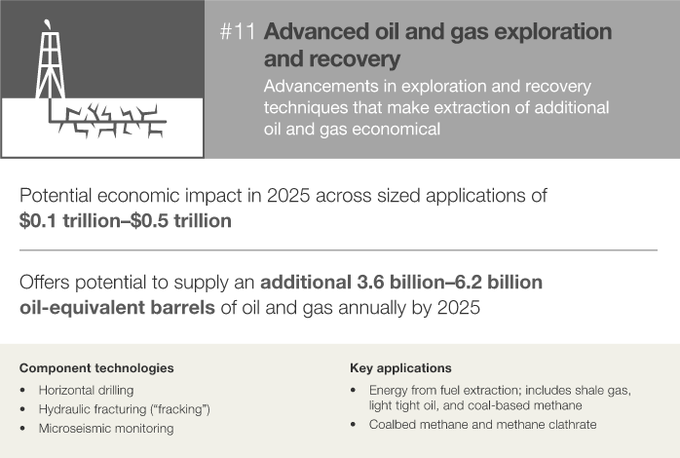 麦肯锡10张PPT：决定2025年经济的12大颠覆技术