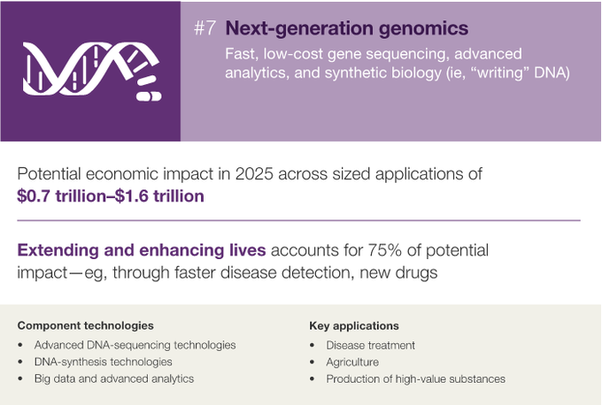 麦肯锡10张PPT：决定2025年经济的12大颠覆技术