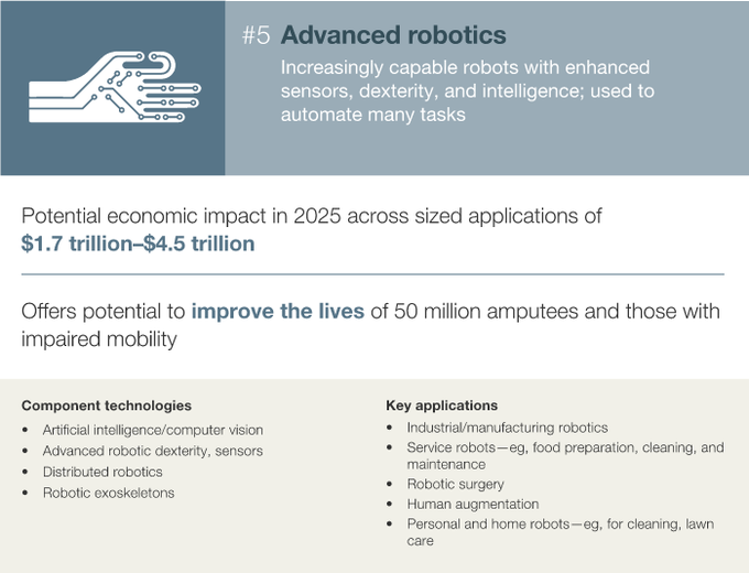 麦肯锡10张PPT：决定2025年经济的12大颠覆技术