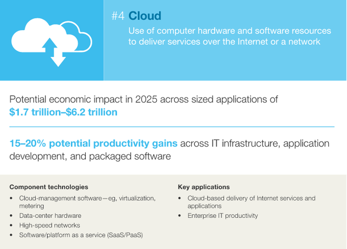 麦肯锡10张PPT：决定2025年经济的12大颠覆技术